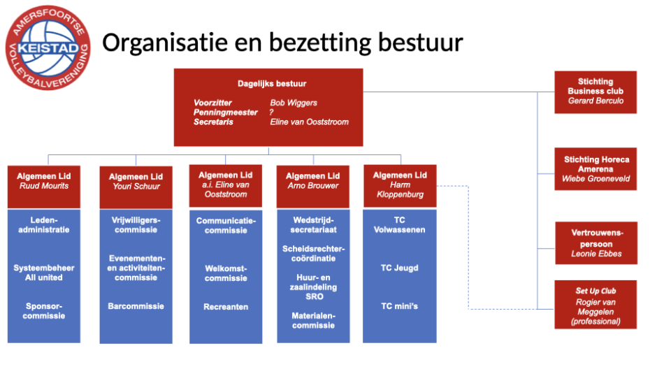 organisatiebezetting.001_2.png